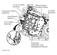 I checked the coolant level and it was completely full. Shift Solenoid Valve B We Are Trying To Replace This Sensor And