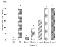 Image result for Vernonanthura polyanthes