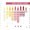 Wine tasting is the sensory examination and evaluation of wine. 1