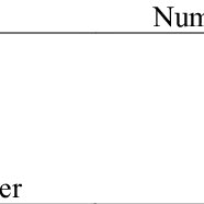 Come in, learn the word translation pekerjaan and add them to your flashcards. Pdf Investigating The Relationship Between Foreign Language Anxiety In The Four Skills And Year Of Study Among Yemeni University Efl Learners