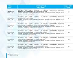 Senarai nama menteri dan timbalan menteri 2018 ph. Page 26 Petunjuk Kesihatan 2019