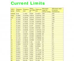 Wire Size 50 Amps Most Erfreut Romex Wire Size Chart Bilder