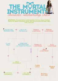 Character Relationship Chart The Mortal Instruments