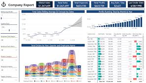 Using Selectedvalues To Capture Power Bi Slicer Selections