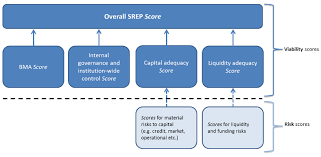 Yeni müfredata uygun eba kazanım testleri ve cevapları bu sayfada. Background And Rationale Final Report Guidelines On The Revised Common Procedures And Methodologies For The Supervisory Review And Evaluation Process Srep And Supervisory Stress Testing Eba Gl 2018 03 Better Regulation