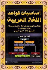 أساسيات قواعد اللغة العربية فى جداول ولوحات Pdf Learn Arabic Online Learning Arabic Learn Arabic Alphabet