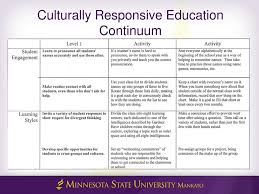 Culturally Responsive Teaching Strategies For Pre Service
