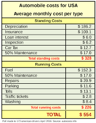 Your auto insurance rate is determined in large part by: Car Costs Wikipedia