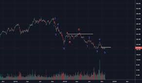 Xop Stock Price And Chart Amex Xop Tradingview