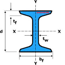 American Standard Beam S Shape Sizes