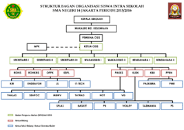 We did not find results for: Berkas Struktur Bagan Osis Sma Negeri 14 Jakarta Resmi Png Wikipedia Bahasa Indonesia Ensiklopedia Bebas