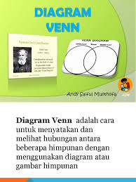 Berikut dibagikan ppt materi ipa kelas 7 smp mts kurikulum 2013. Himpunan Diagram Venn Kls 7 Smp Pdf