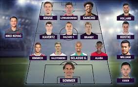 Currently defaults to autocollapse to set this template's initial visibility, the |state= parameter may be used: Bundesliga Fantasy Football 2018 19 Team Of The Year Footballcoin Io