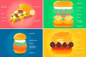 If you fail, then bless your heart. Tricky Quiz Challenges Brits To Guess The Chain These Fast Food Favourites Are From So Can You Get Them All Right