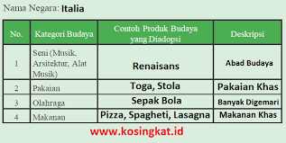 Tugas berdasarkan teks rumah adat suku manggarai di atas, tuliskan informasi baru yang kamu dapatkan. Kunci Jawaban Ips Kelas 9 Halaman 67 68 Aktivitas Kelompok Kosingkat