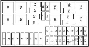 For ford focus 1998, 1999, 2000, 2001, 2002, 2003, 2004, 2005 model year. 2007 Ford Focus 2 0 Fuse Box Diagram Wiring Diagram Schematic Free Lab Free Lab Aliceviola It
