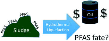 To learn more about decontaminating buildings and structures, contact lee gedge. Fate Of Per And Polyfluoroalkyl Substances Pfas During Hydrothermal Liquefaction Of Municipal Wastewater Treatment Sludge Environmental Science Water Research Technology Rsc Publishing