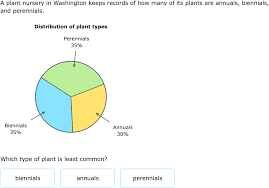 Ixl Pie Charts And Central Angles Year 9 Maths Practice