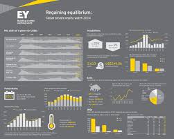 Ernst Young Llp Ey S Global Private Equity Watch 2014 Finds Balance Returning To The Industry Click Here To Read The Private Equity Equity Capital Equity