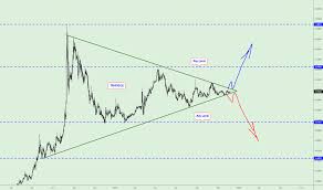 usd try chart dollar lira rate tradingview