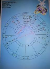 Details About Your Personal Astrology Natal Birth Chart Printed On Card Ready For Framing