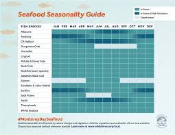 Maybe you would like to learn more about one of these? Pacific Dover Sole What To Know When Where To Get It Monterey Bay Fisheries Trust