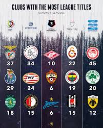 Află rezultate din liga 1, program, meciuri, scoruri și transferuri. Globe Soccer Awards On Twitter Liga Portugal Eredivisie Premier Liga Super Lig Super League Greece Clubs With The Most League Titles Ligaportugal Eredivisie Onsvoetbal Premierliga Rossijskayafederaciya