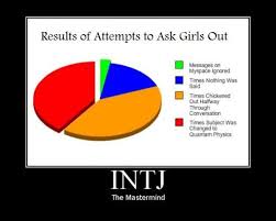 Apps and dating websites expand your dating pool and allow you to meet people with similar interests you might not run into naturally in your everyday ever see a commercial for eharmony and wonder if a dating site that corny actually works? What The Heck Is An Intj Intj Personality Intj Mbti