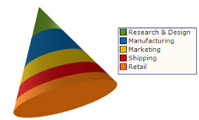About 3d Cone Charts Infragistics Windows Forms Help