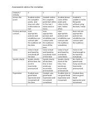 Student is well prepared and it is student is well prepared but the student is not well prepared and student is obviously unprepared. Rubrics For Recitation Of Rhyme