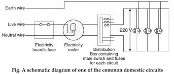 Wiring systems and fault finding for installation electricians, 7th electrical wiring residential, 17e, updated to comply with the 2011 national. Draw A Schematic Labelled Diagram Of Domestic Electric Circuit Studyrankersonline