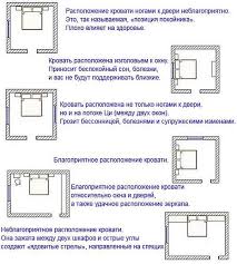 One small study found that bedrooms using principles of feng shui found that sleep quality improved. Bedroom Bed Relative To The Door Location Beds On Feng Shui On The Sides Of The Light Ceiling And Entrance Doors