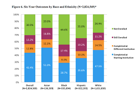 college completion rates vary by race and ethnicity report