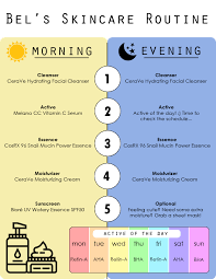 Misc I Made An Info Graphic For My Routine Skincareaddiction Morning Skin Care Routine Post Inflammatory Hyperpigmentation Skin Care Routine