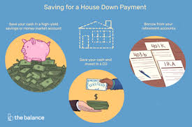 Check spelling or type a new query. Tips On How To Save For A House Down Payment