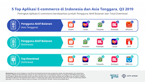 Surveiuntuk info survei ini dilakukan oleh apjii bekerja sama dengan mastel guna untuk memahami aktivitas digital masyarakat di indonesia dan terkait. Pengguna Akif Bulanan Ecommerce Indonesia