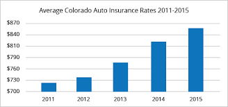 What about colorado car insurance rates by company? Best Car Insurance Rates In Aurora Co Quotewizard