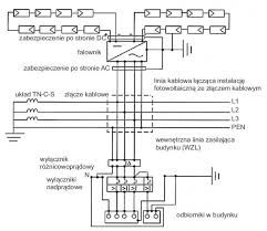 Montaż paneli fotowoltaicznych ma ogromne znaczenie dla poprawnego funkcjonowania instalacji. Rys 4 Schemat Dolaczenia Systemu Pv Do Zlacza Kablowego Sieci Zasilajacej W Ukladzie Tn C S 2 Elektro Info