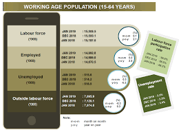 Maybe you would like to learn more about one of these? Employment In Malaysia Increased In January 2019 But How Much