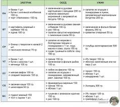 как составить меню на неделю для семьи из трех человек Dieta Minus 60 Menyu Na Nedelyu V Tablice Dieta Tablicy Pitaniya 14 Dnevnaya Dieta