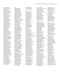 St. Mary's College of Maryland Annual Report 2016 by St. Mary's College of  Maryland