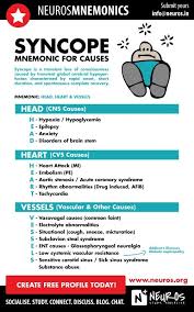 Pin On Nursing