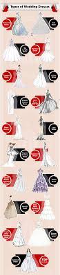 From dramatic ball gowns to allover beading and modern mini dresses, we've researched the best unique wedding dresses for all styles and budgets. 19 Different Types Of Wedding Dresses Every Bridal Need To Know Topofstyle Blog