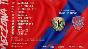 Places czestochowa community organizationsports club raków częstochowa. Rakow Czestochowa On Twitter Tak Prezentuje Sie Wyjsciowa Jedenastka Naszej Druzyny Na Mecz Z Slaskwroclawpl Slarcz