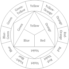 Check spelling or type a new query. Free Printable Color Wheel Charts Free Pdf Downloads Color Wheel Art Color Wheel Tattoo Color Wheel Art Projects