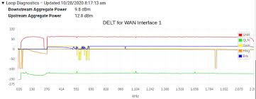 Based on your local ip address, pick the correct ip address from the list above and click admin. Where Can I Find A Technician To Install And Configure A Genieacs Server For Me Im An Isp Genieacs Forum