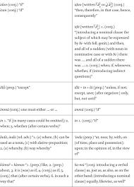 Containing two different cations, fe2+ and nh4+. Function Words Of Arabic Origin In Hausa In Annali Sezione Orientale Volume 79 Issue 1 2 2019