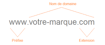 Es besitzt alle informationen der zur jeweiligen domäne gehörenden objekte. Was Ist Eine Domain Und Eine Subdomain