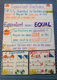 Here are some more equivalent fractions, this time by dividing introduction to fractions fraction number line fraction/decimal chart simplifying fractions adding fractions subtracting fractions fractions. Pin By Abby On Classroom Ideas Fractions Anchor Chart Math Anchor Charts Math Fractions