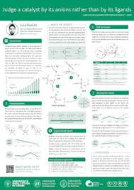 Scientfic poster powerpoint templates makesigns. 20 Fyp Poster Ideas Research Poster Scientific Poster Design Scientific Poster